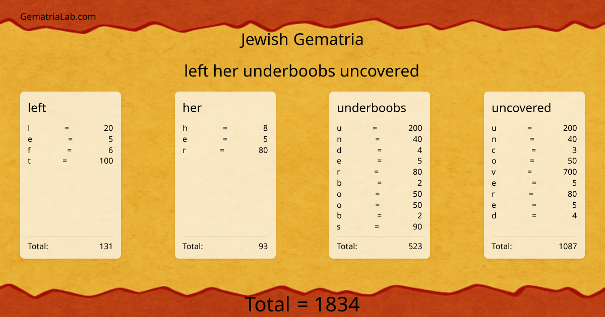 left her underboobs uncovered in jewish Gematria